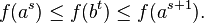 f(a^s) \leq f(b^t) \leq f(a^{s+1}). \,