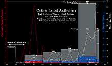 CLA Statistiques&nbsp;: Contenu