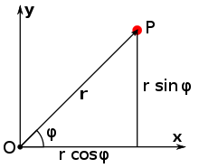 Two perpendicular lines (Cartesian coordinate axes) are labeled x (horizontal) and y (vertical). They intersect at the lower left in a point labeled O (the origin). An arrow labeled r runs form the origin to the upper right, ending in a point P. The angle between the x-axis and the vector r is labeled with the Greek letter φ. A vertical line is dropped from P to the x-axis, and the horizontal and vertical segments are labeled "r cosine phi" and "r sine phi", respectively.